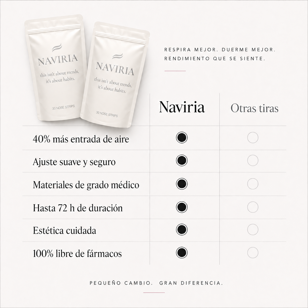 Naviria Strips - Tira Nasal Invisible