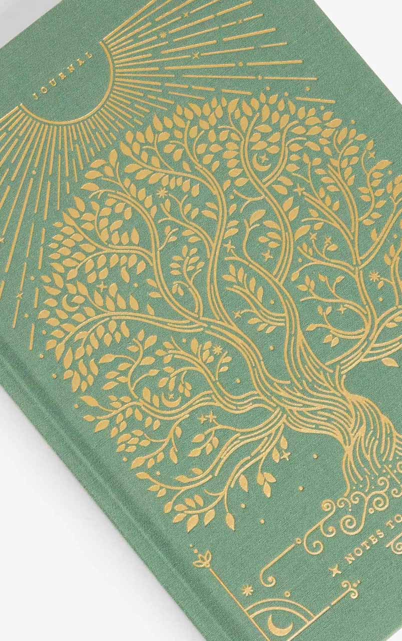 Notes to Mindfulness Journal