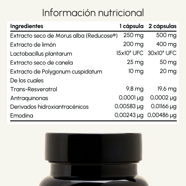 GlucoGuard